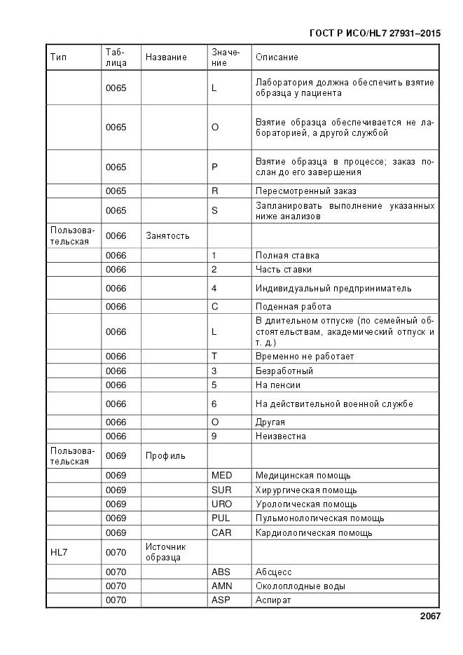 ГОСТ Р ИСО/HL 7 27931-2015, страница 2074